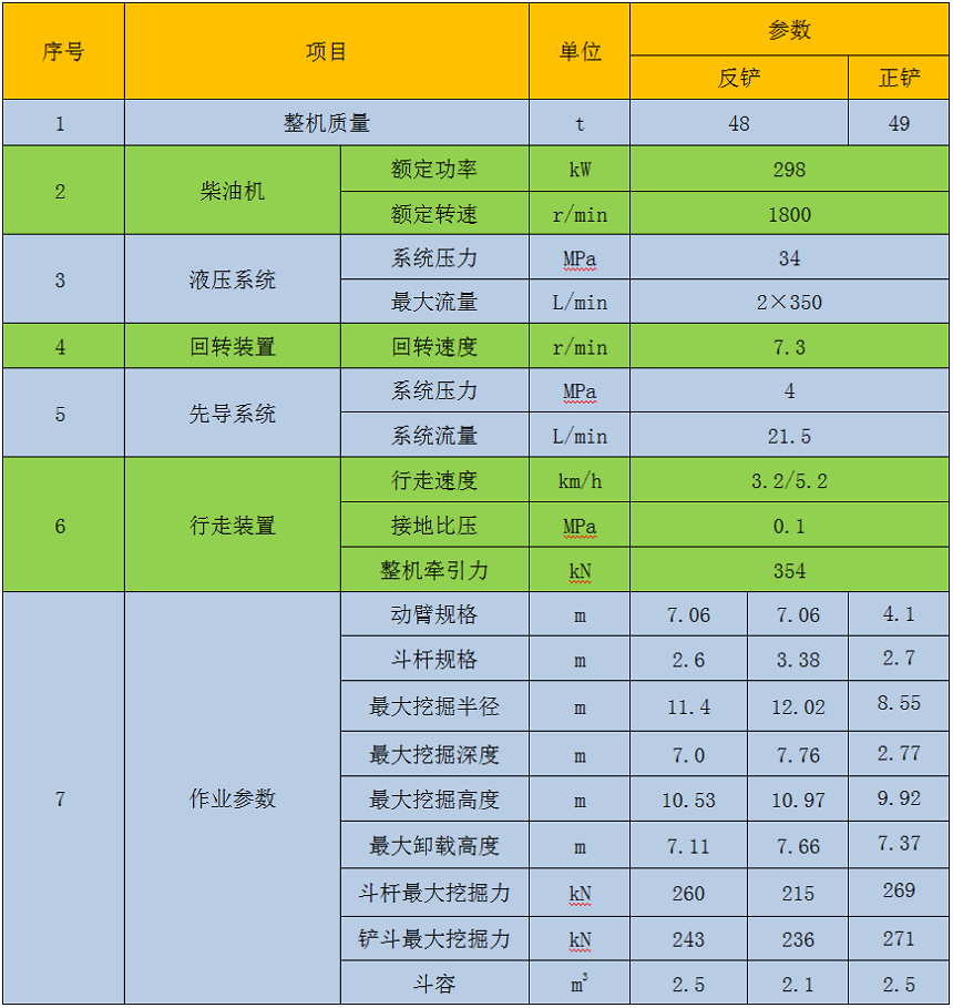 48噸液壓挖掘機(jī)參數(shù)