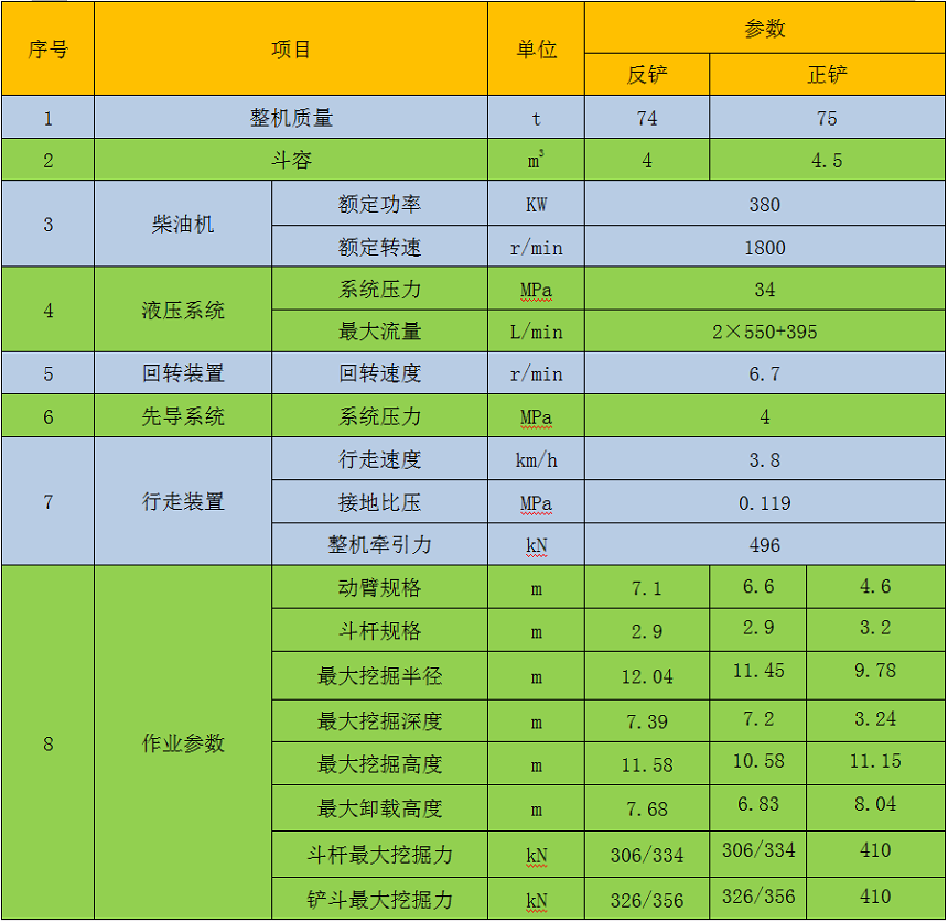 75噸挖掘機(jī)參數(shù)