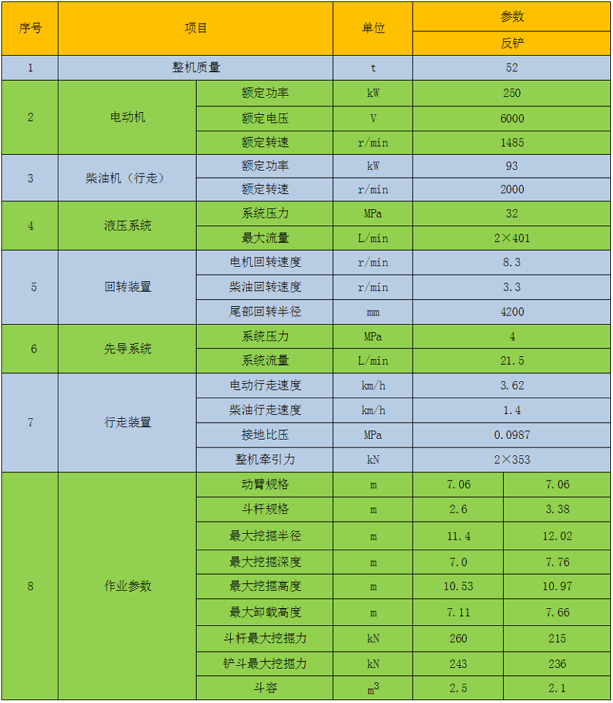 49噸雙動(dòng)力挖掘機(jī)參數(shù)